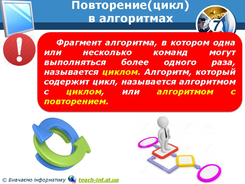 Повторение(цикл) в алгоритмах Фрагмент алгоритма, в котором одна или несколько команд могут выполняться более